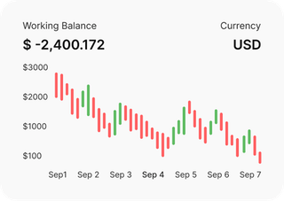 Professional traders analyzing financial markets on Magnet Equihold